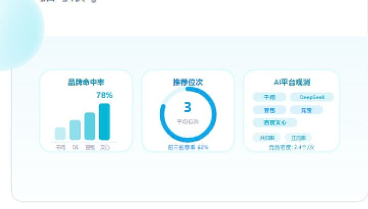AI 推荐效果可量化数据示意
